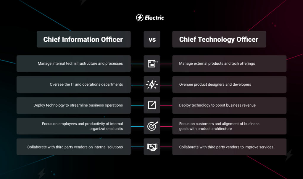 CIO vs CTO The Key Differences and Responsibilities Electric