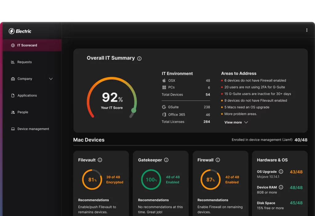 it management dashboard