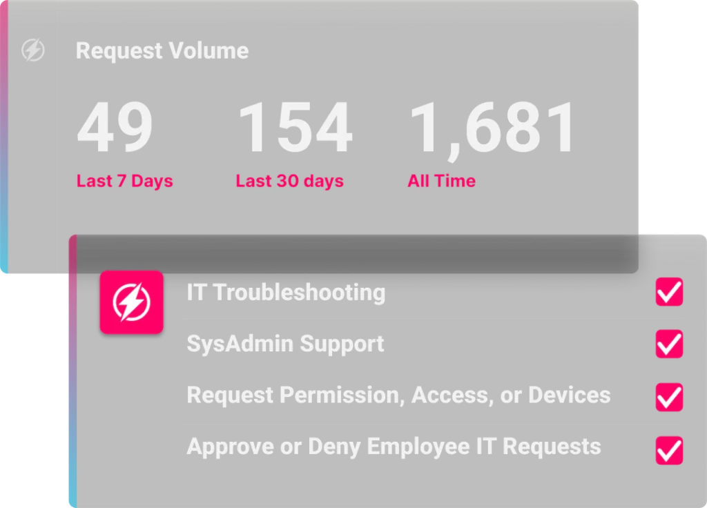 IT Support Request Volume